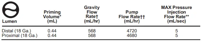 ErgoPack-EU-05052-HPMSB-Pressure-Injectable-Two-Lumen-PICC-Pre-Loaded-1