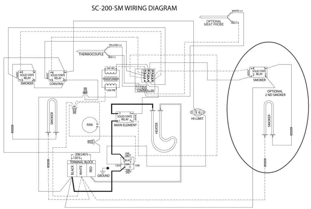 Sounthern PRIDE SC 200 SM Electric Digital Smoke Chef - fig15