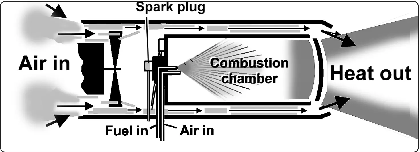 SEALEY AB2158.V3 Space Warmer Paraffin Kerosene 05