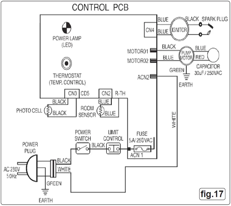 SEALEY AB2158.V3 Space Warmer Paraffin Kerosene 14