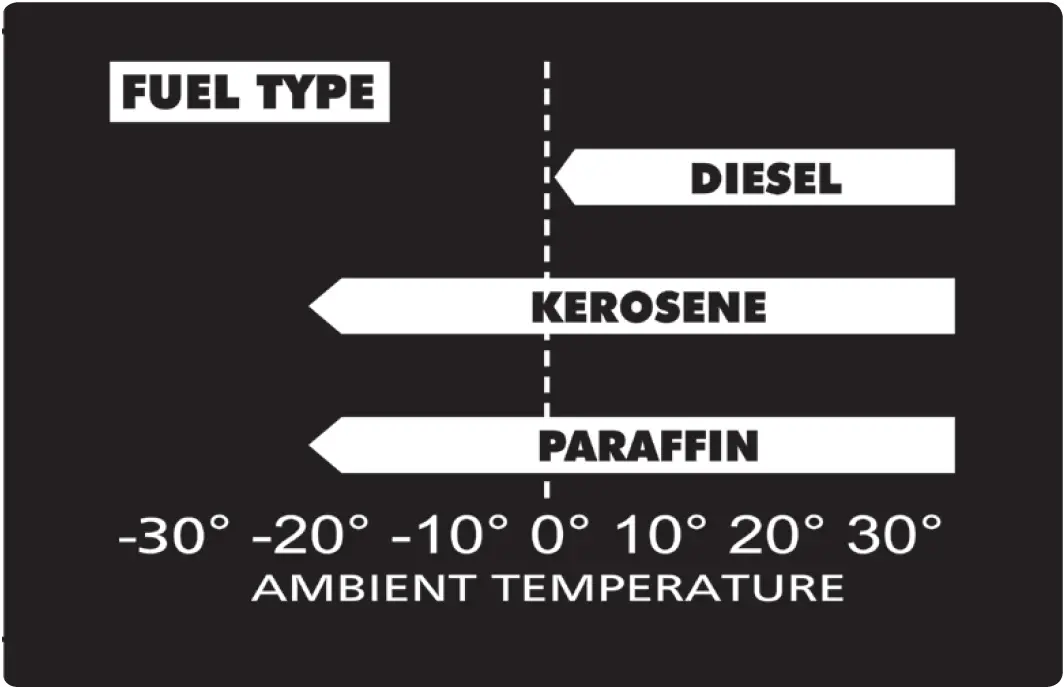 SEALEY AB2158.V3 Space Warmer Paraffin Kerosene 14