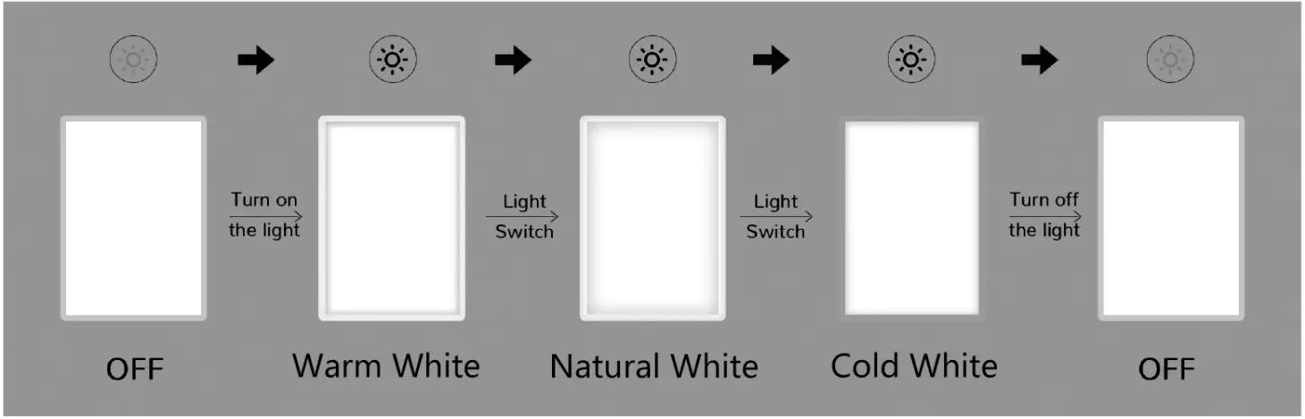 Universal Electronics LED BATHROOM MIRROR - fig 1