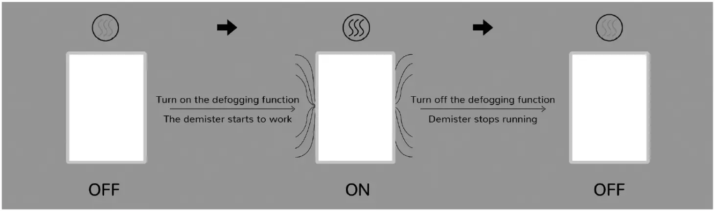 Universal Electronics LED BATHROOM MIRROR - fig 3