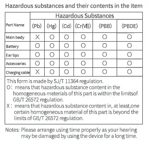 Hazardous