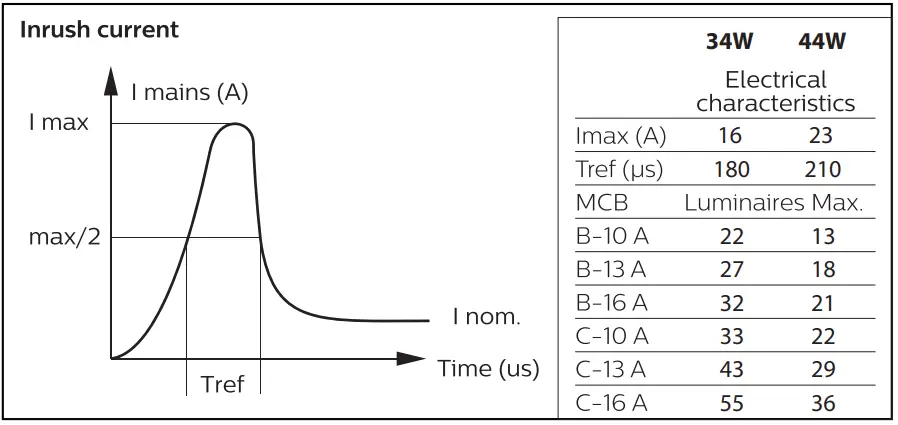 PHILIPS-RC065B-Ledinaire-Panel-fig-4