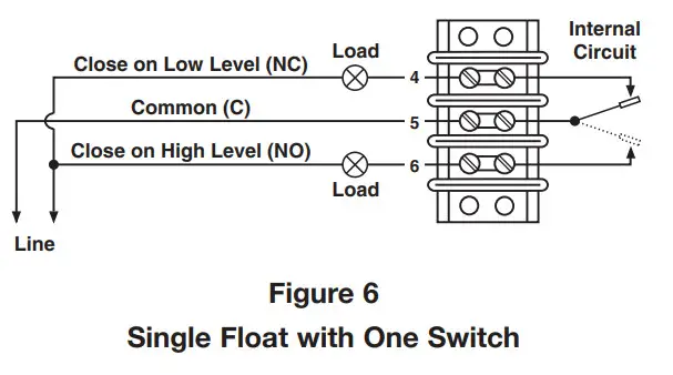 MAGNETROL 42-799 F Series High Temperature Electric Switch - Connections