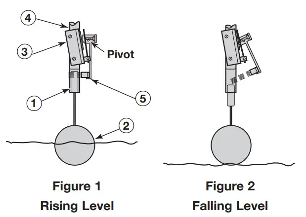 MAGNETROL 42-799 F Series High Temperature Electric Switch - Cycle