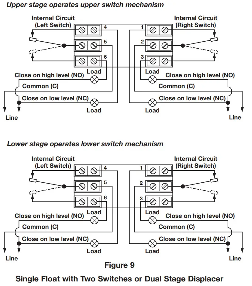 MAGNETROL 42-799 F Series High Temperature Electric Switch - Upper stage