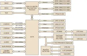 FIG 4 Block Diagram