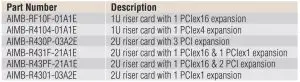 FIG 9 Riser Card