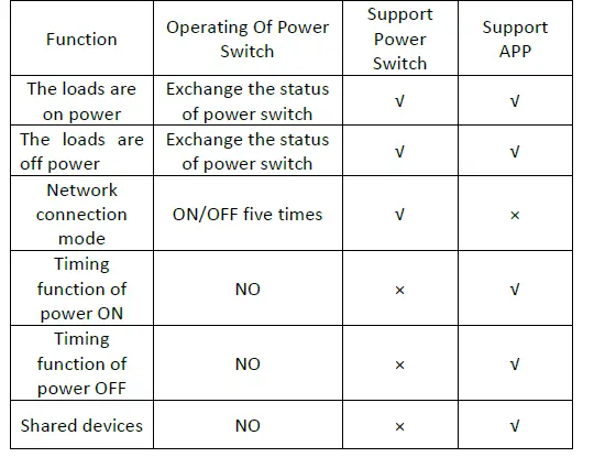 HOMECLOUD S2208SR0-W-2X120 Wifi Smart Switch fig 1 (4)