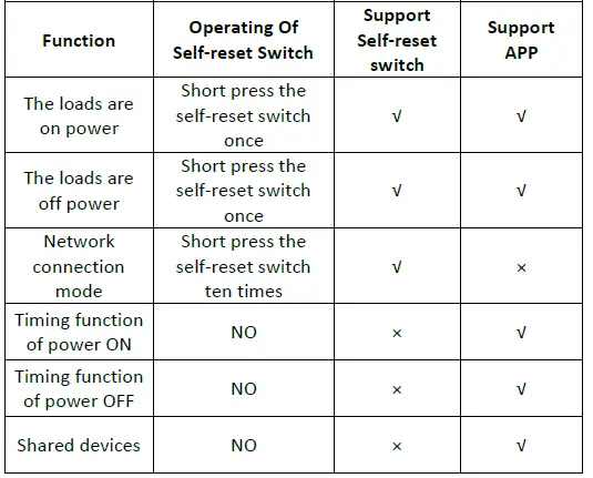 HOMECLOUD S2208SR0-W-2X120 Wifi Smart Switch fig 1 (5)