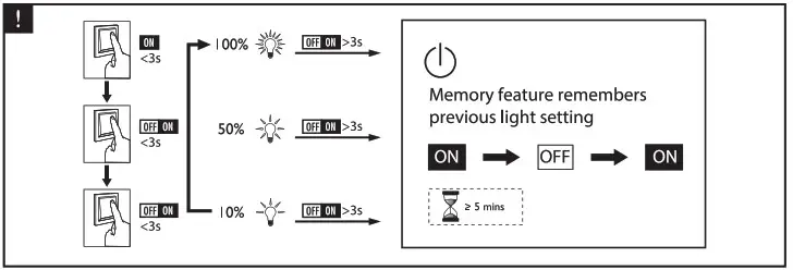 PHILIPS TLD 36W 865 Torch 36W Fluorescent Tube Lights - overview 4