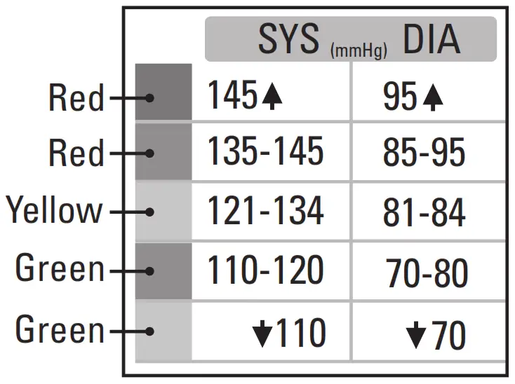 BIOS BD313 Blood Pressure Monitor - MEM button1