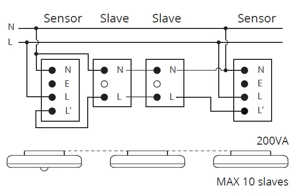 sg IP20 Etne PIR Sensor Ceiling 6