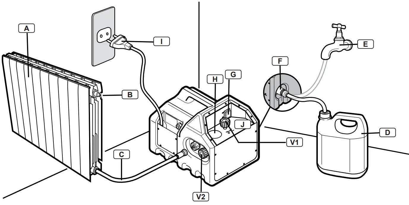 ROTHENBERGER RP PRO III Water Pressure Testing - Overview