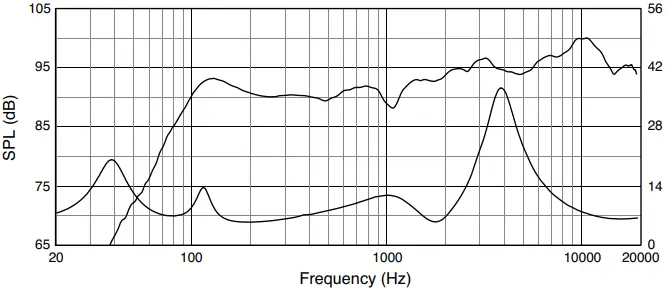 JBL-Professional-AWC82-2-Way-Coaxial-Loudspeaker-fig-2