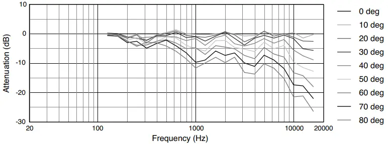 JBL-Professional-AWC82-2-Way-Coaxial-Loudspeaker-fig-3
