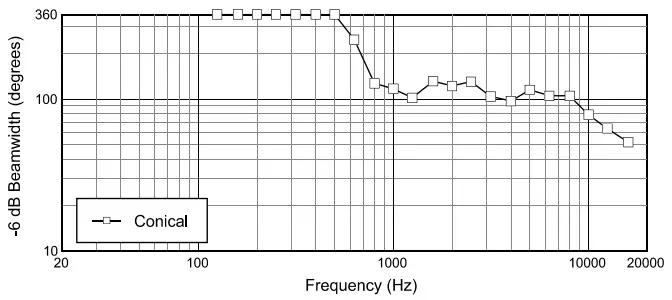 JBL-Professional-AWC82-2-Way-Coaxial-Loudspeaker-fig-4