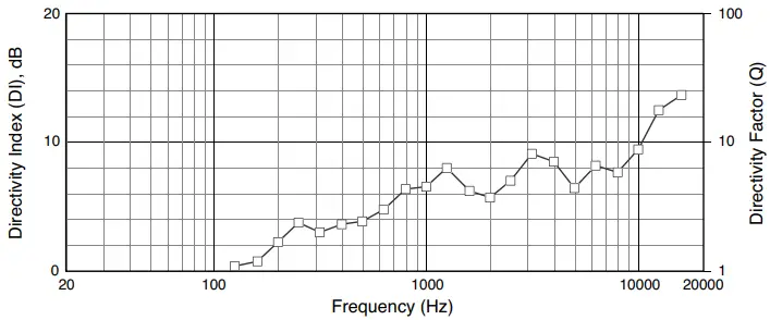 JBL-Professional-AWC82-2-Way-Coaxial-Loudspeaker-fig-5
