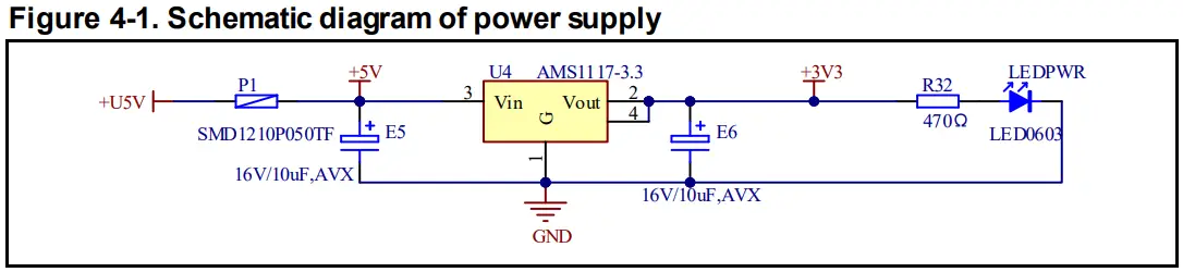 GigaDevice GD32L233 40nm Ultra Low Power Process - Fig 1