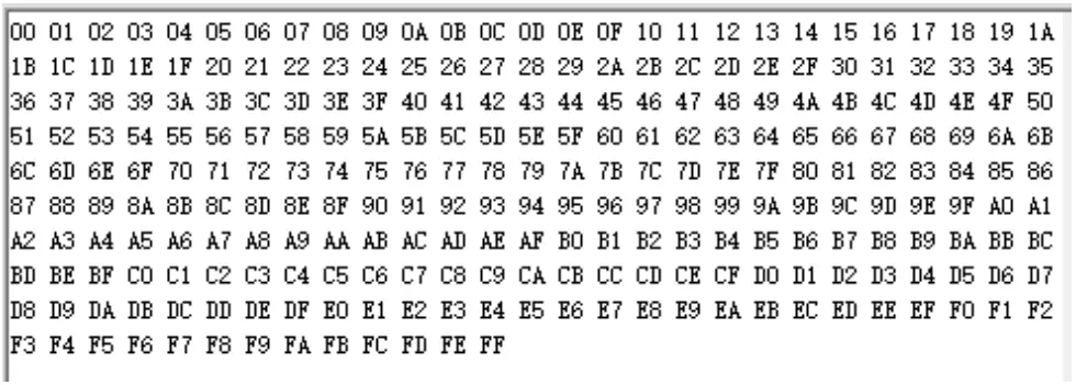 GigaDevice GD32L233 40nm Ultra Low Power Process - Fig 10