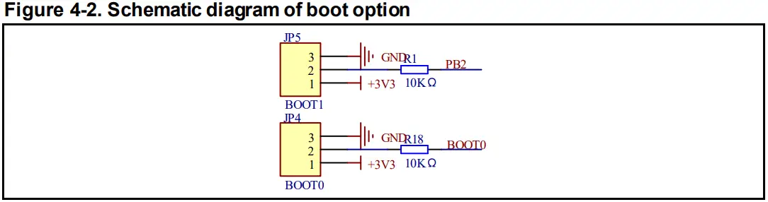 GigaDevice GD32L233 40nm Ultra Low Power Process - Fig 2