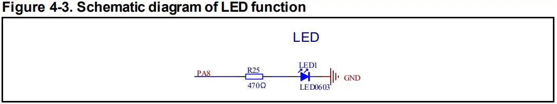 GigaDevice GD32L233 40nm Ultra Low Power Process - Fig 3