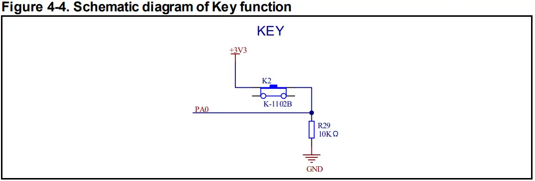 GigaDevice GD32L233 40nm Ultra Low Power Process - Fig 4