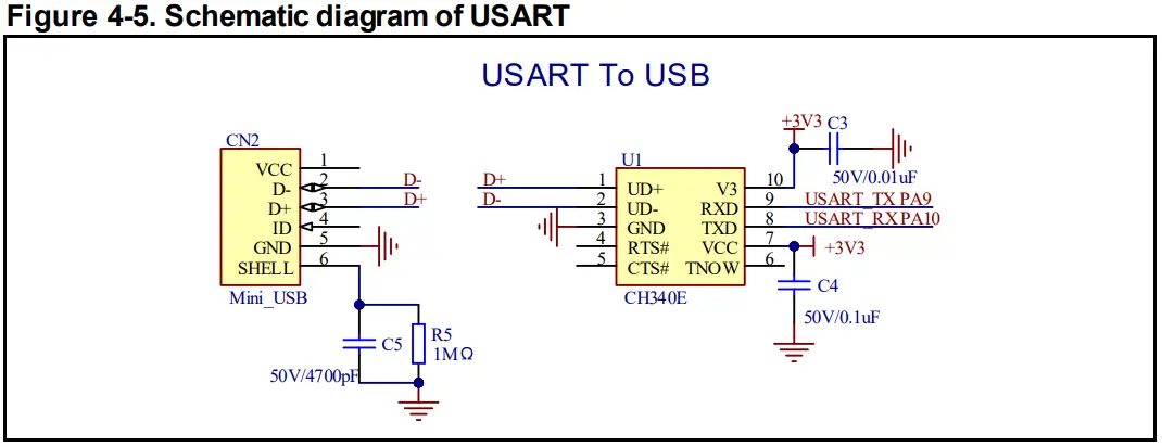 GigaDevice GD32L233 40nm Ultra Low Power Process - Fig 5