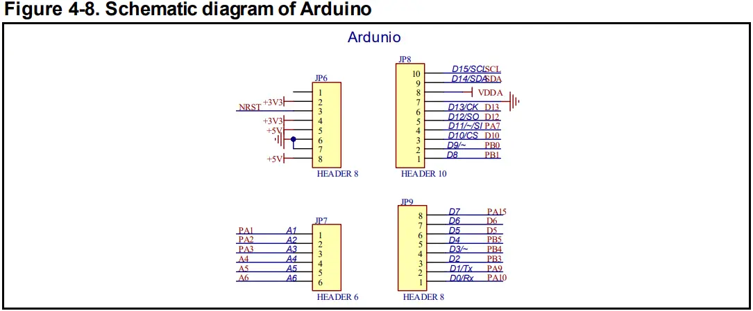 GigaDevice GD32L233 40nm Ultra Low Power Process - Fig 8