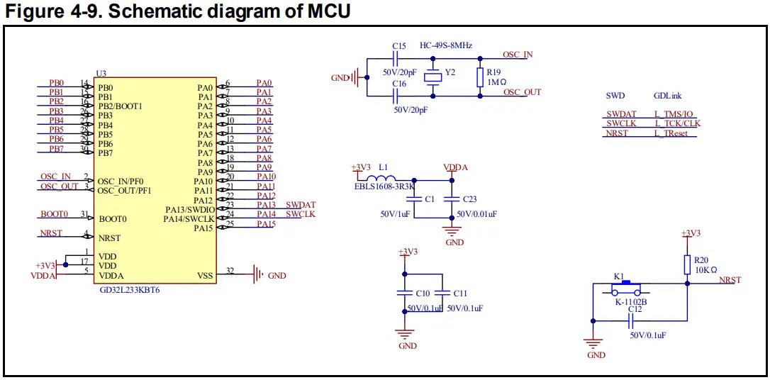 GigaDevice GD32L233 40nm Ultra Low Power Process - Fig 9