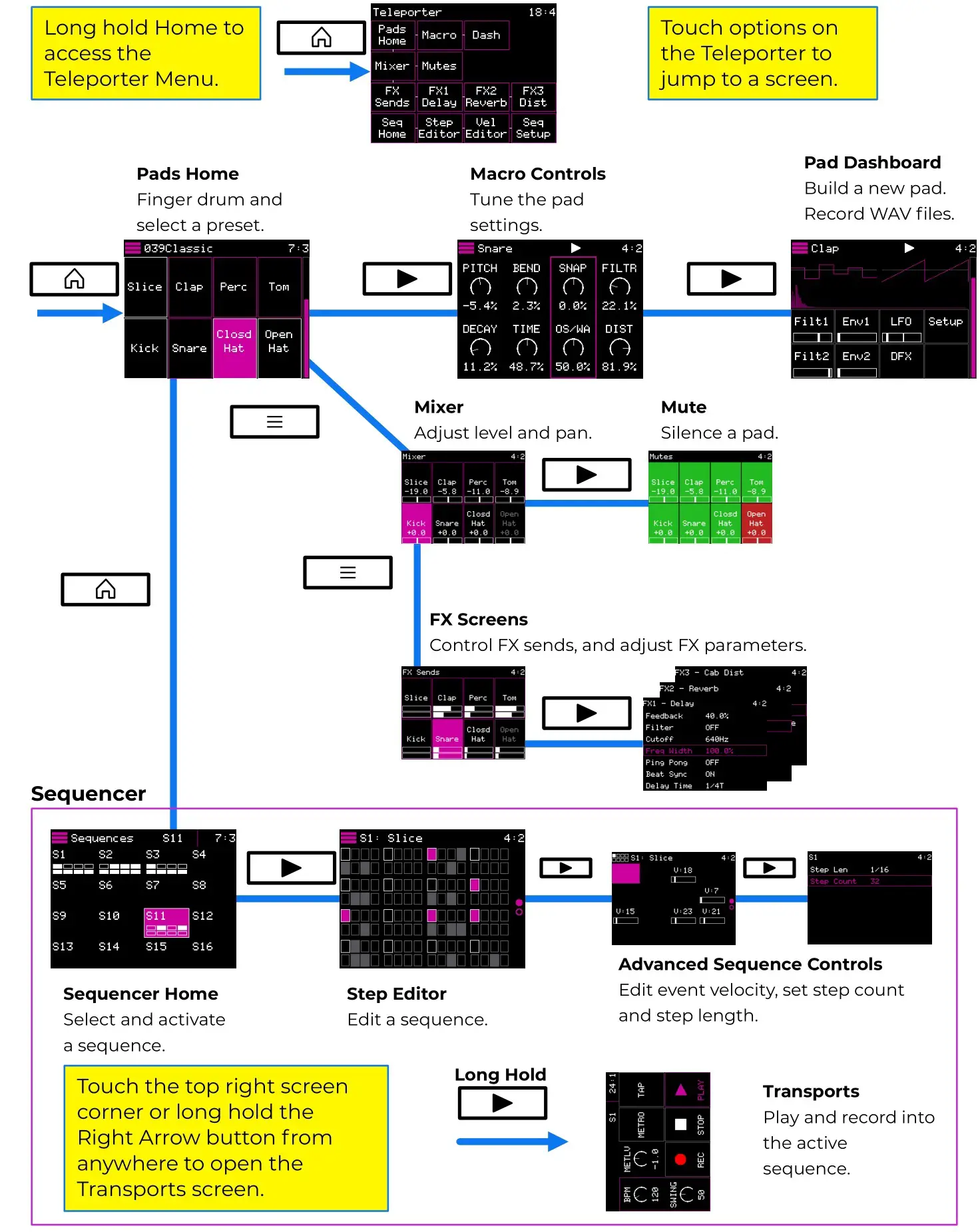 1010music Nanobox Razzmatazz Mini Drum Sequencer - FEATURE MAP