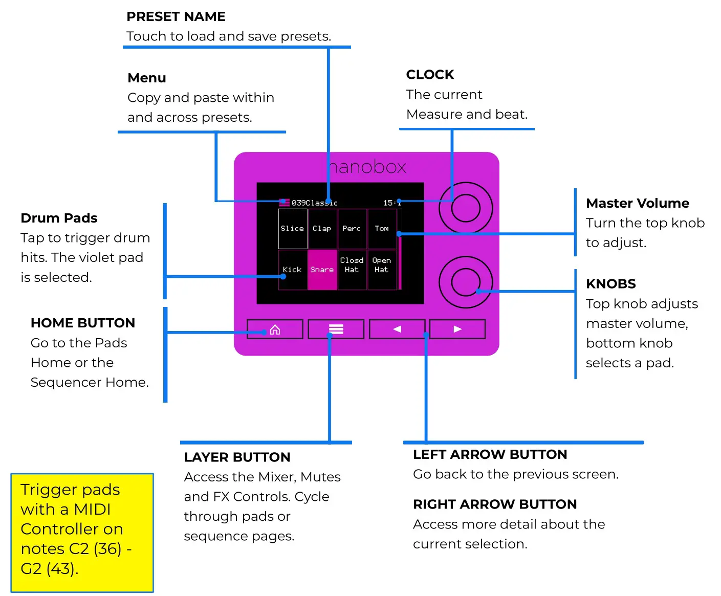 1010music Nanobox Razzmatazz Mini Drum Sequencer - INTRODUCING NANOBOX RAZZMATAZZ