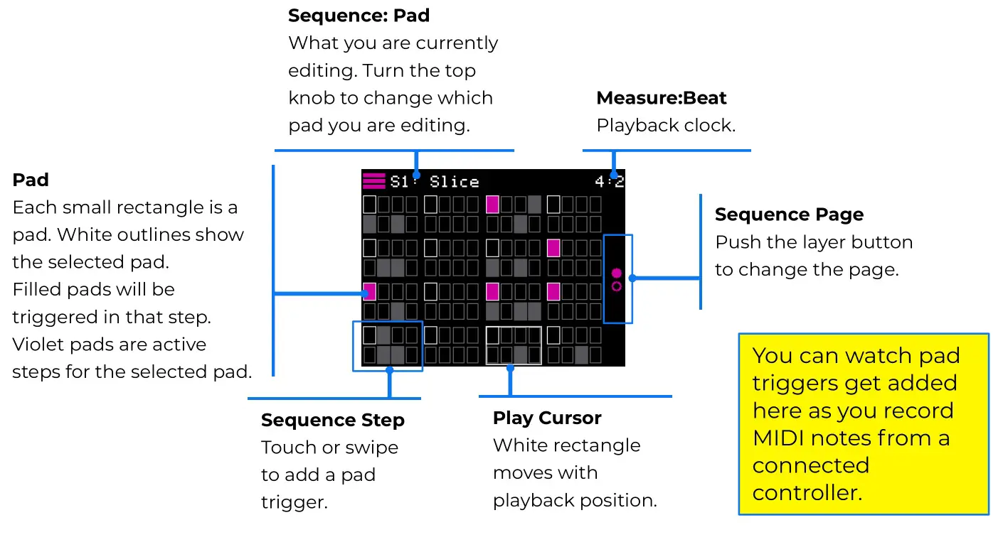1010music Nanobox Razzmatazz Mini Drum Sequencer - PLAY AND CREATE SEQUENCES IN THE STEP EDITOR