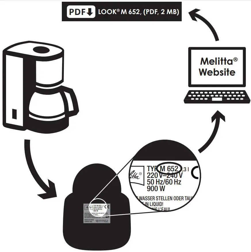 Melitta 1017 08 Enjoy Top Therm Drip Coffee Maker - FIGURE 2