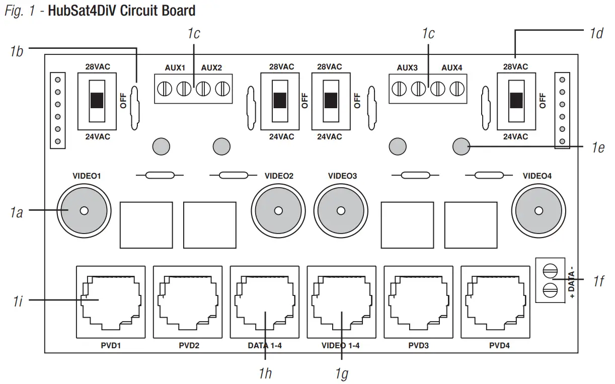 Altronix HubSat4DiV 4 Camera Channels Passive UTP Transceiver Hub - fig 1