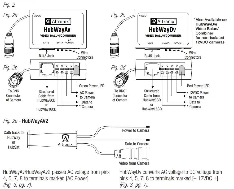Altronix HubSat4DiV 4 Camera Channels Passive UTP Transceiver Hub - fig 2