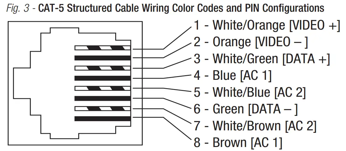 Altronix HubSat4DiV 4 Camera Channels Passive UTP Transceiver Hub - fig 3