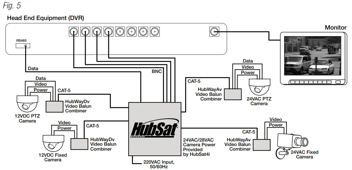 Altronix HubSat4DiV 4 Camera Channels Passive UTP Transceiver Hub - fig 5