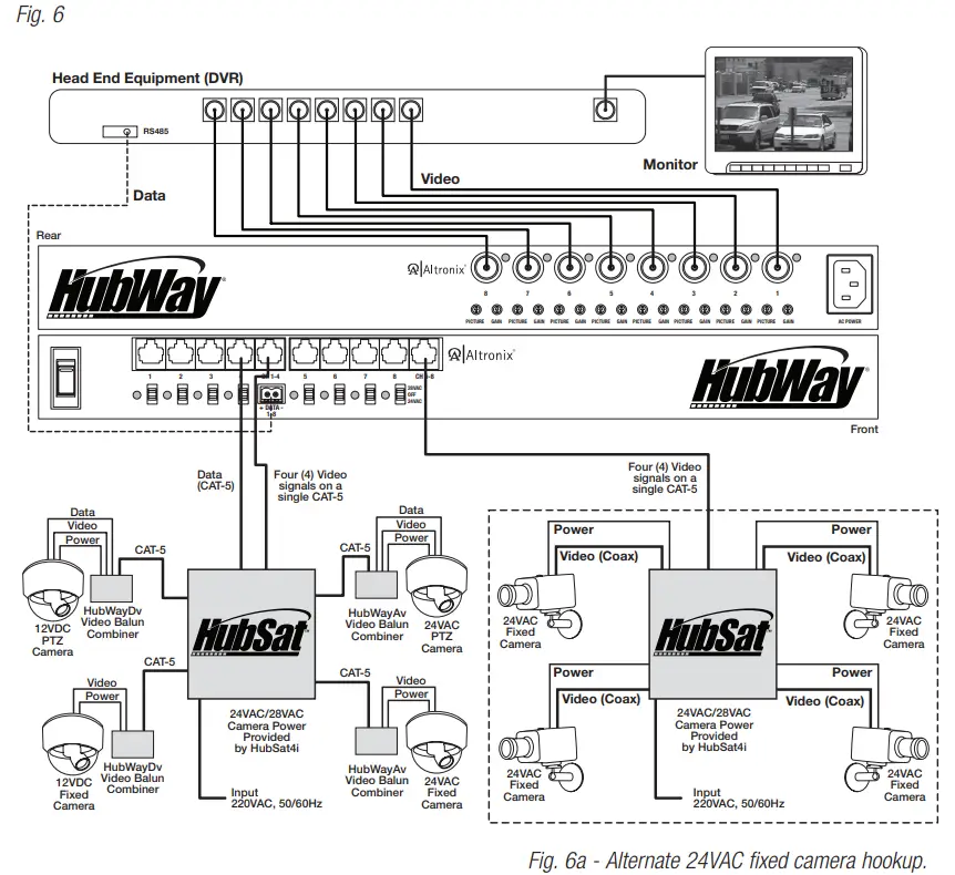 Altronix HubSat4DiV 4 Camera Channels Passive UTP Transceiver Hub - fig 6