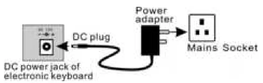 ROCKJAM B018AVHOJ0 54 Keys Multi Function Keyboard - Power