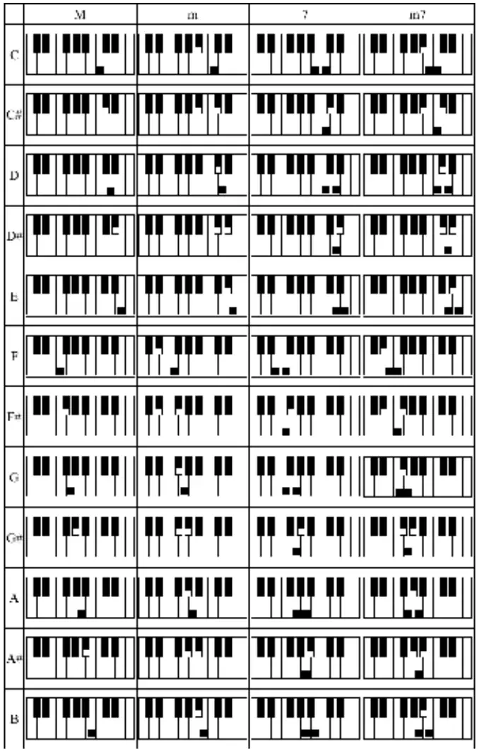 ROCKJAM B018AVHOJ0 54 Keys Multi Function Keyboard -Single Finger Chords