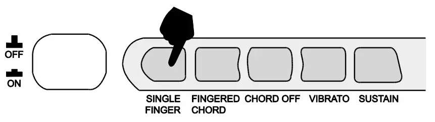 ROCKJAM B018AVHOJ0 54 Keys Multi Function Keyboard -Single Finger