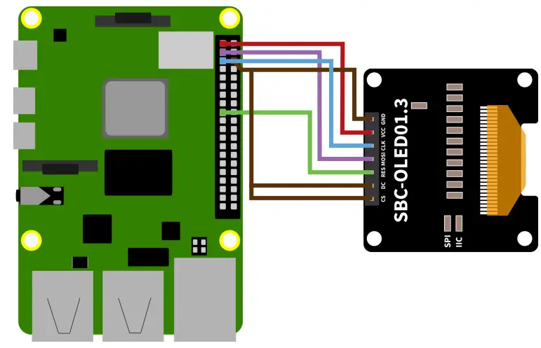 SBC-OLED01.3 1.3 Inch OLED Display APPLICATION EXAMPLE RASPBERRY PI