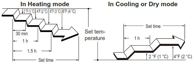 FUJITSU ADUH18LUAS1 Air Conditioner - TIMER OPERATIONS 2