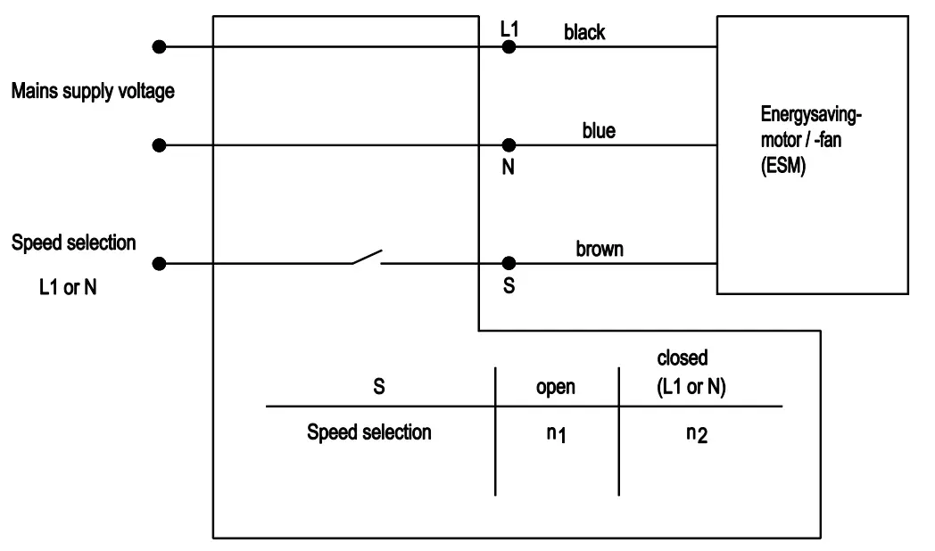 ebmpapst W1G172-EC91-01 Compact Axial Fan fig 1