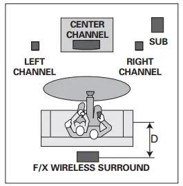 polk-audio-FX -Wireless-Surround-Speaker-System-fig-4