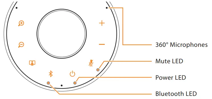 Toucan SC360 Video Conference System fig 2
