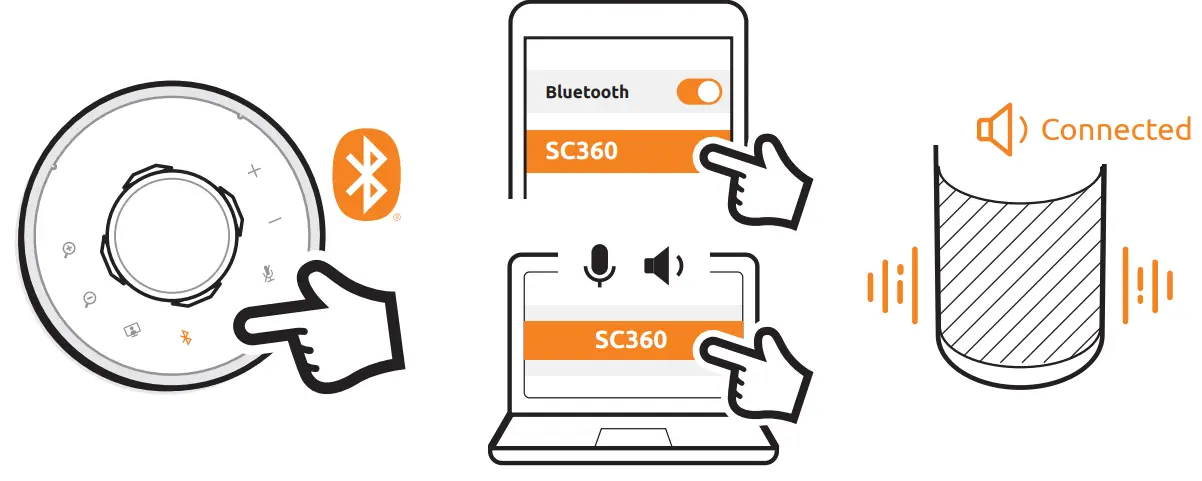 Toucan SC360 Video Conference System fig 5